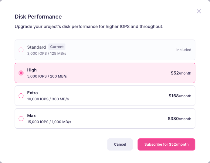 Disk Performance upgrade modal showing the Standard, High, Extra and Max tiers with their IOPS, throughput and monthly price