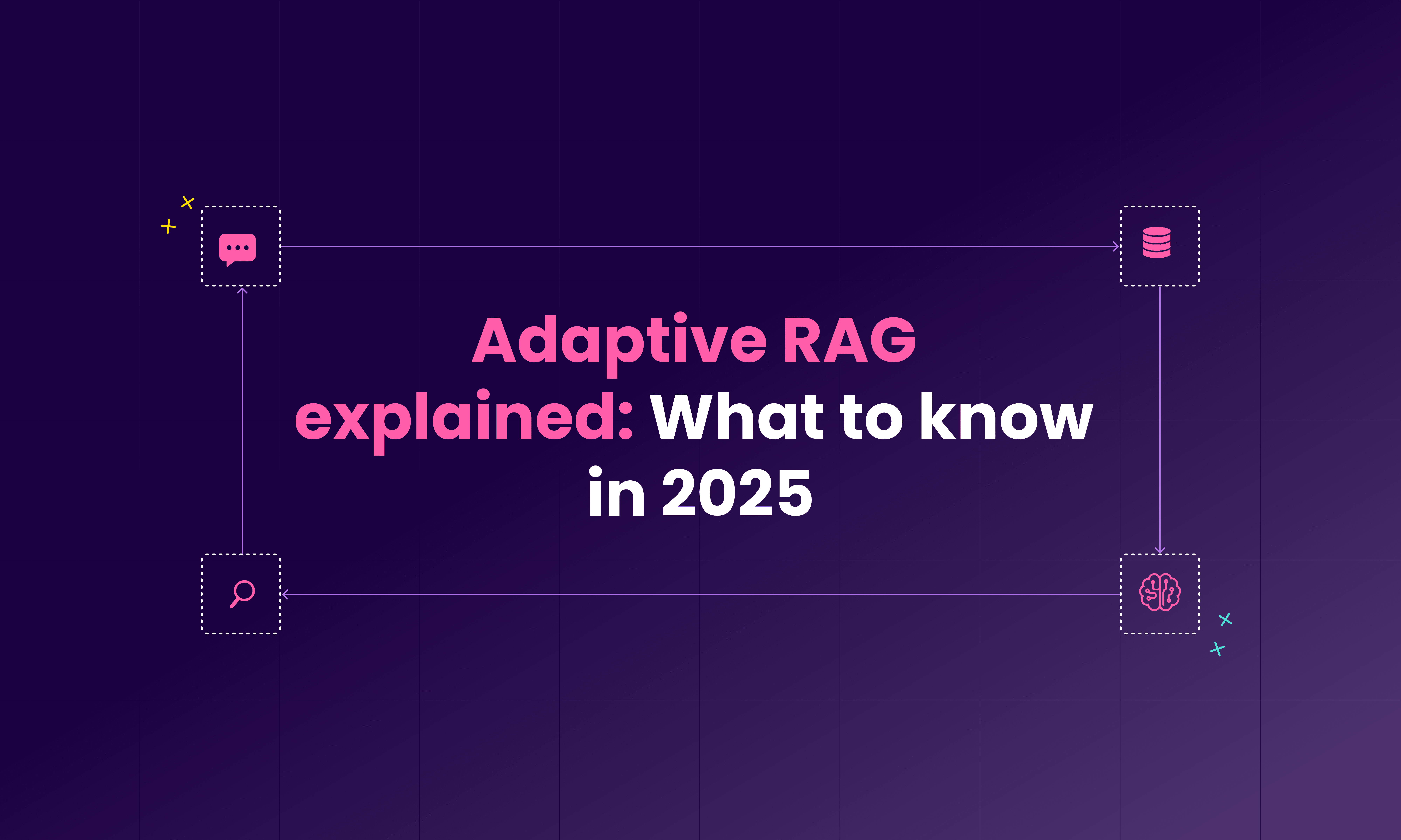Adaptive RAG explained: What to know in 2025 | Meilisearch