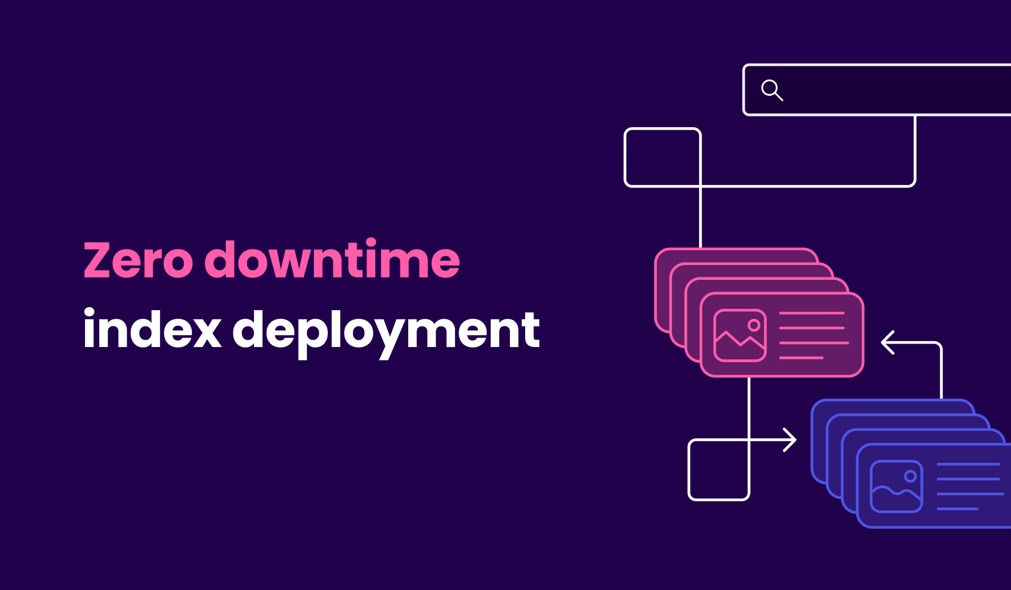Zero downtime index deployment | Meilisearch