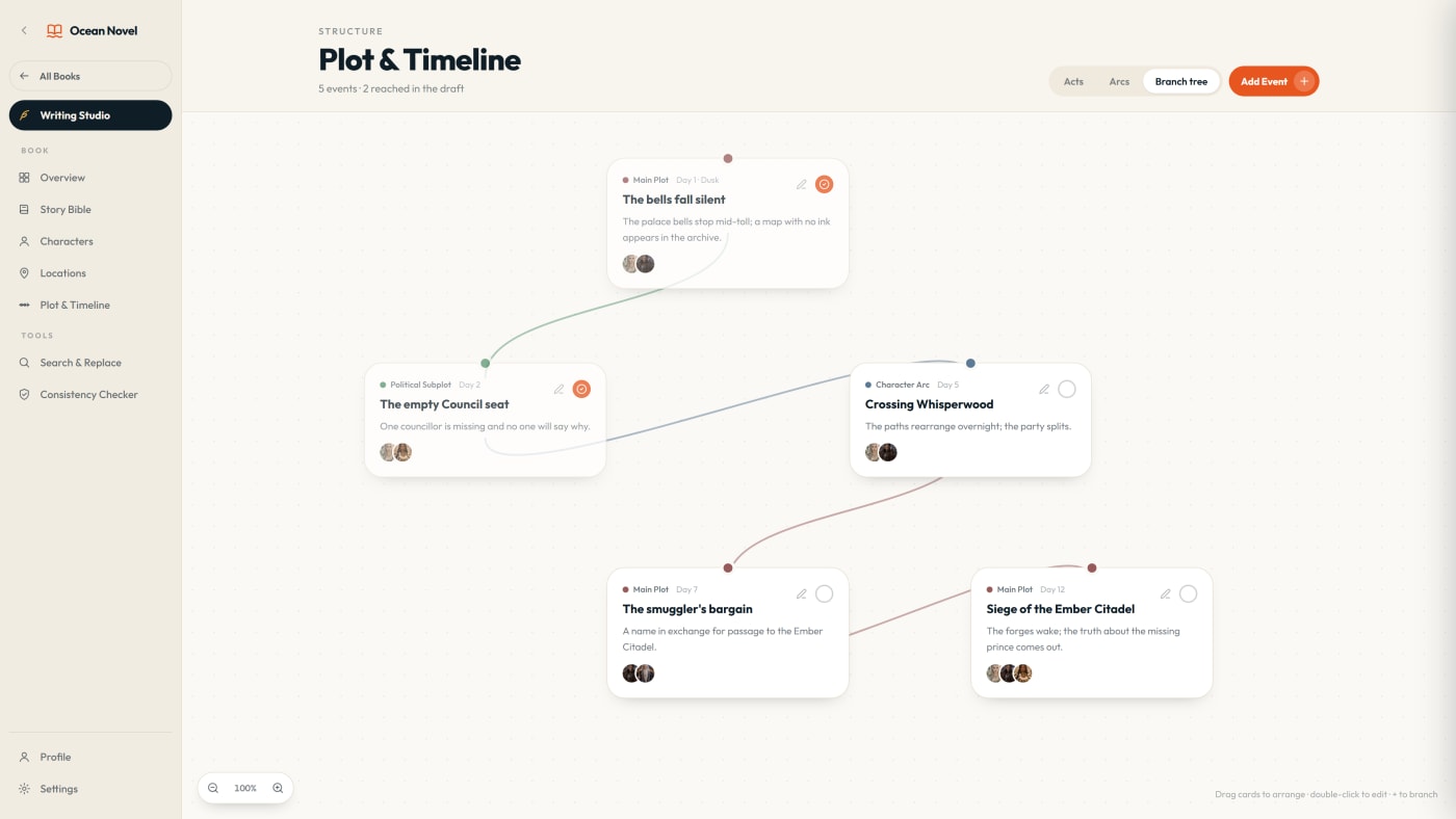 Ocean Novel Plot and Timeline in branch tree view