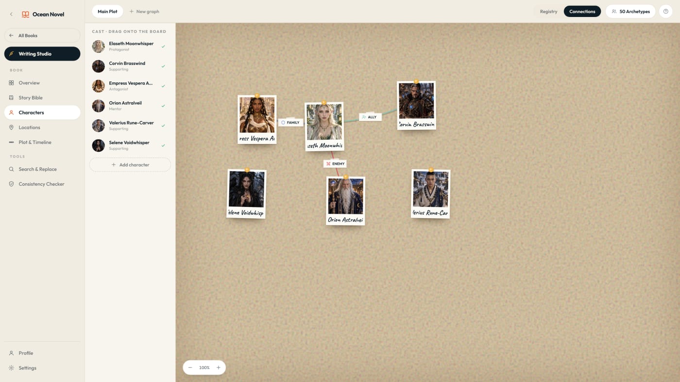 Ocean Novel relationship map linking characters on a corkboard