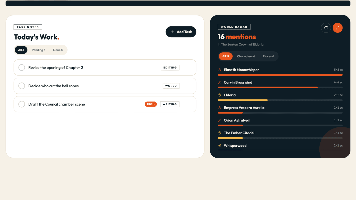 Ocean Novel dashboard with Today's Work tasks and the World Radar mention counts