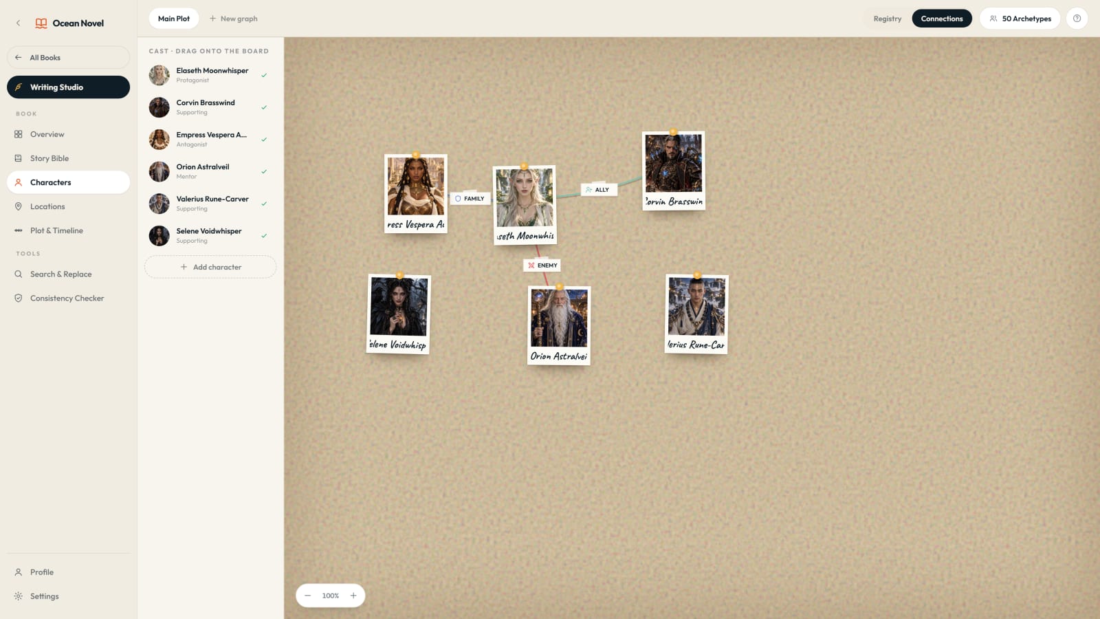 Ocean Novel relationship map linking characters on a corkboard