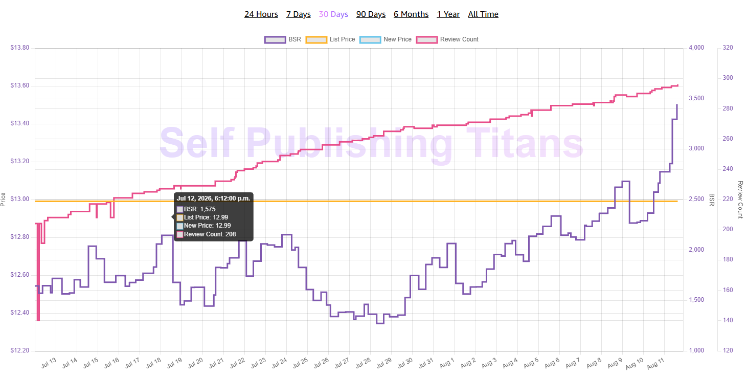 Sales Chart Evidence