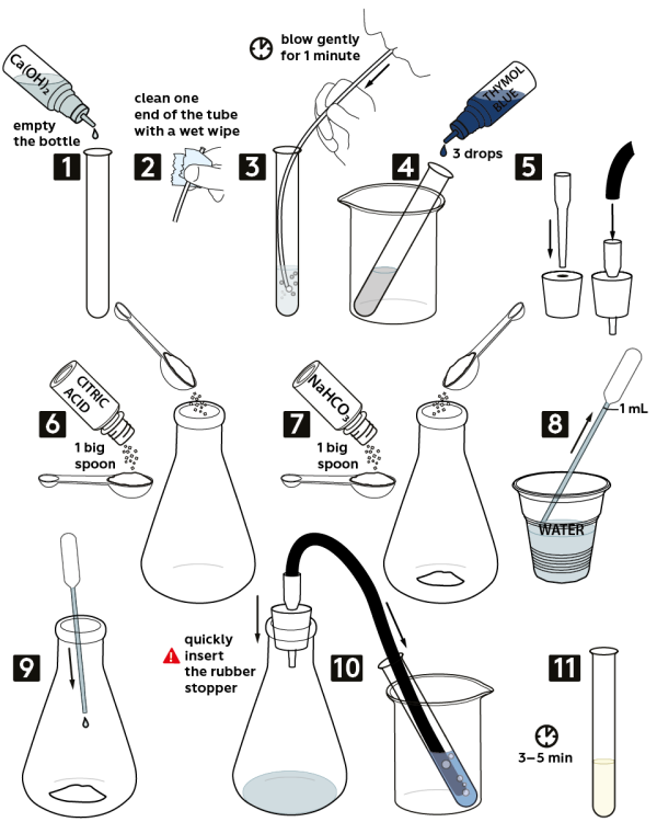 Graphical step-by-step instruction