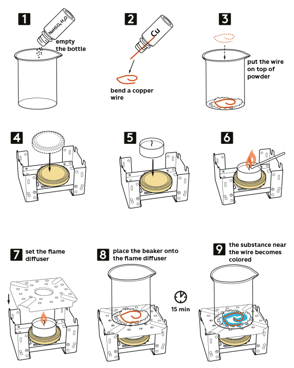 Copper sulfate synthesis MEL Chemistry