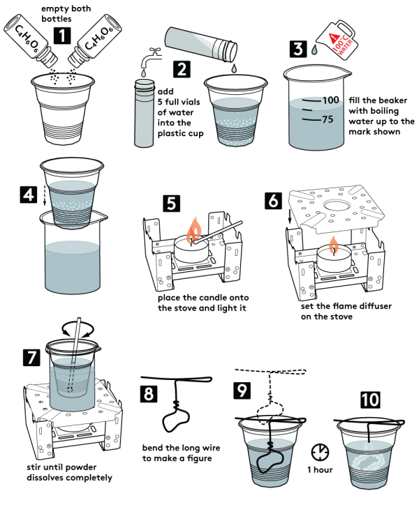 Graphical step-by-step instruction