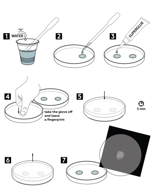 Graphical step-by-step instruction