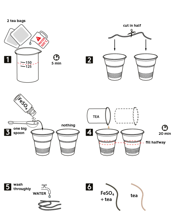 Graphical step-by-step instruction