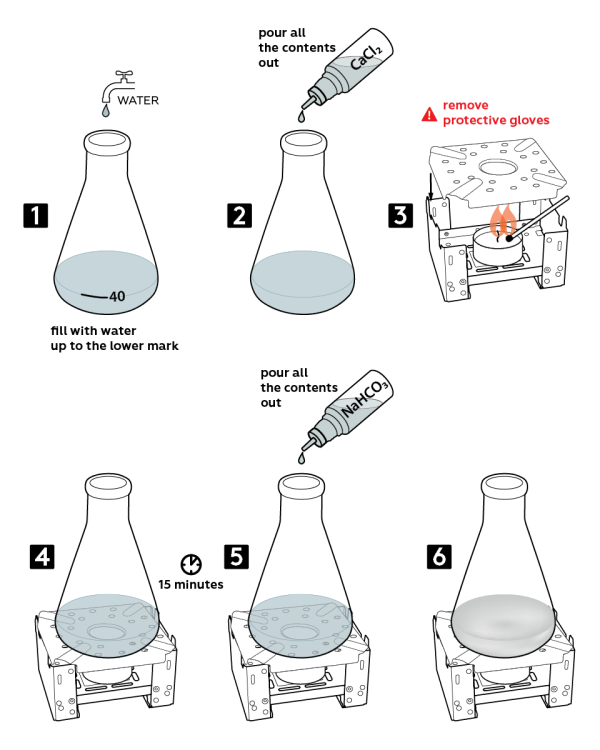 Graphical step-by-step instruction