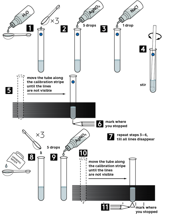 Graphical step-by-step instruction