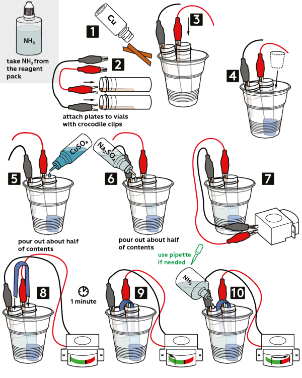 Graphical step-by-step instruction