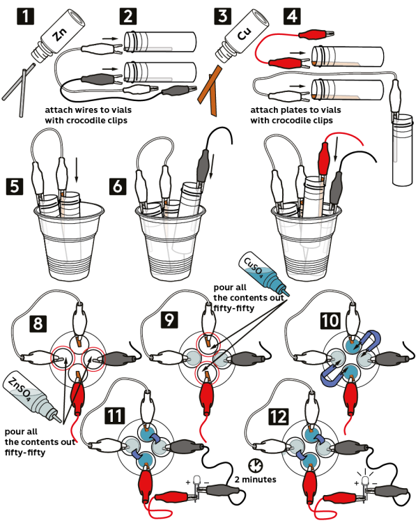 Graphical step-by-step instruction