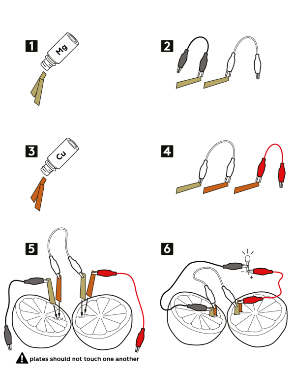 Graphical step-by-step instruction