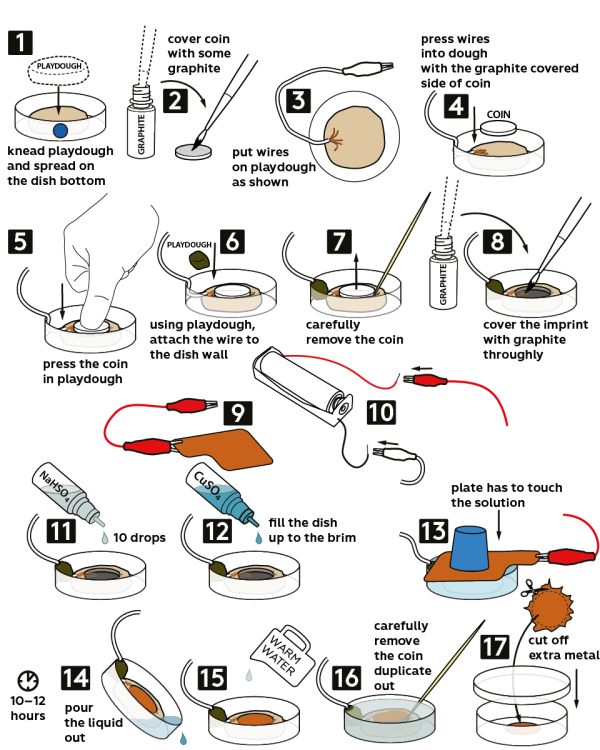 Graphical step-by-step instruction