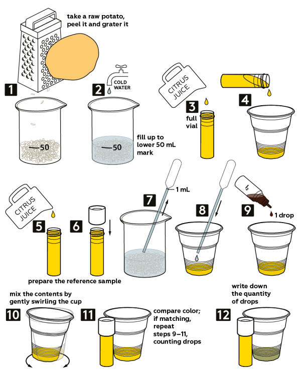 Graphical step-by-step instruction