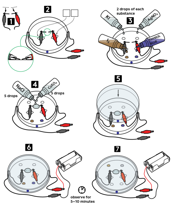 Graphical step-by-step instruction