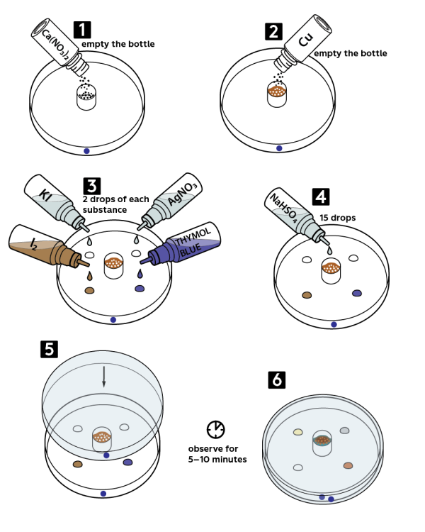 Graphical step-by-step instruction