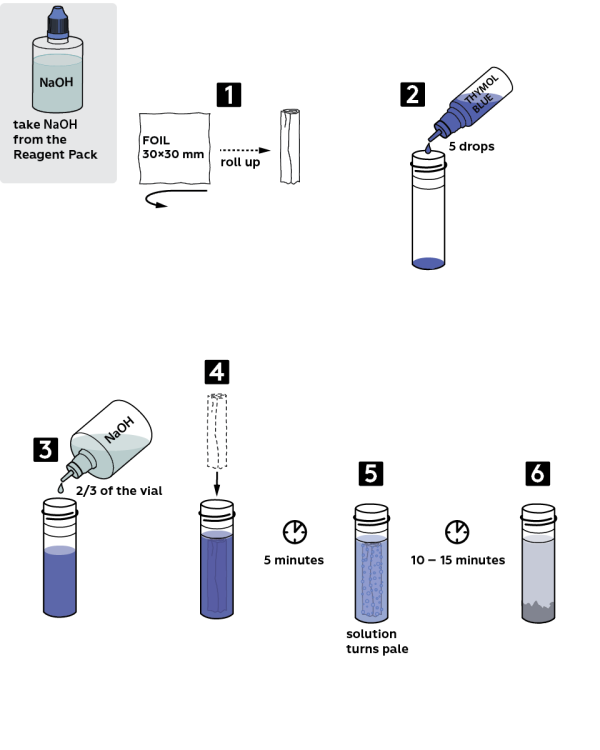 Graphical step-by-step instruction