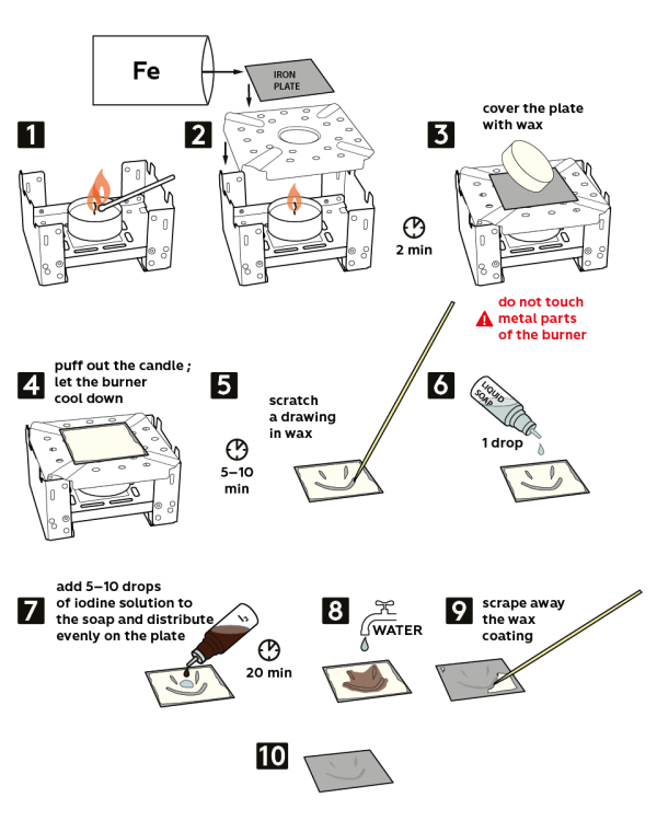 Graphical step-by-step instruction