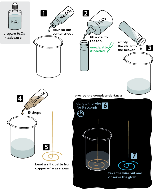 Graphical step-by-step instruction