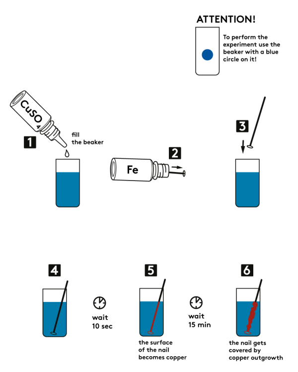 Graphical step-by-step instruction