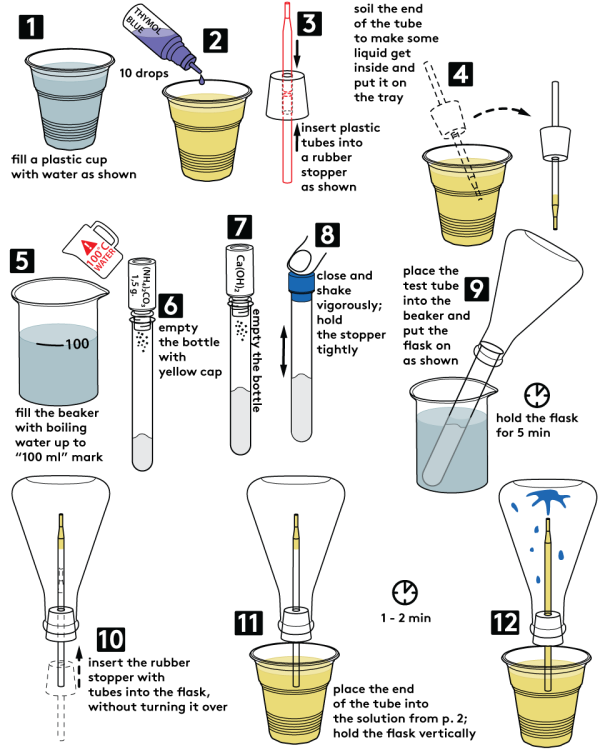 Graphical step-by-step instruction