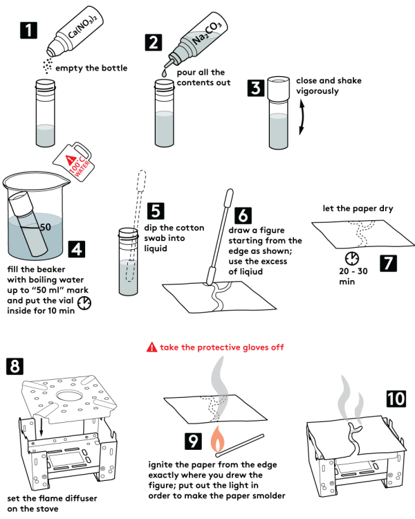 Graphical step-by-step instruction