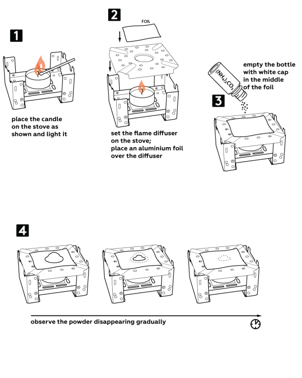 Graphical step-by-step instruction