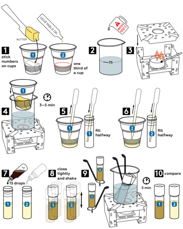 Graphical step-by-step instruction