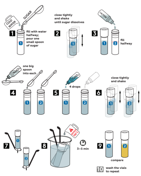 Graphical step-by-step instruction