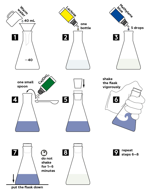 Graphical step-by-step instruction