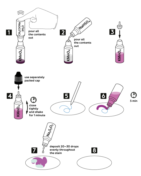 Graphical step-by-step instruction