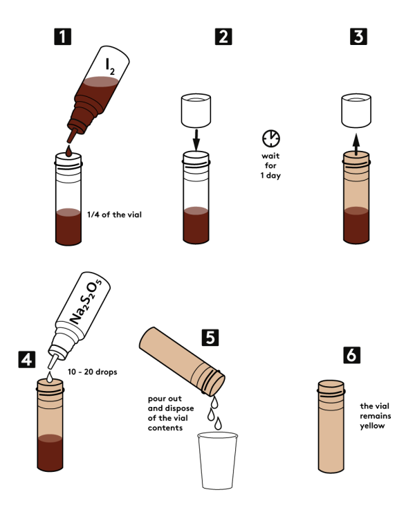 Graphical step-by-step instruction