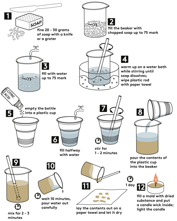 Graphical step-by-step instruction