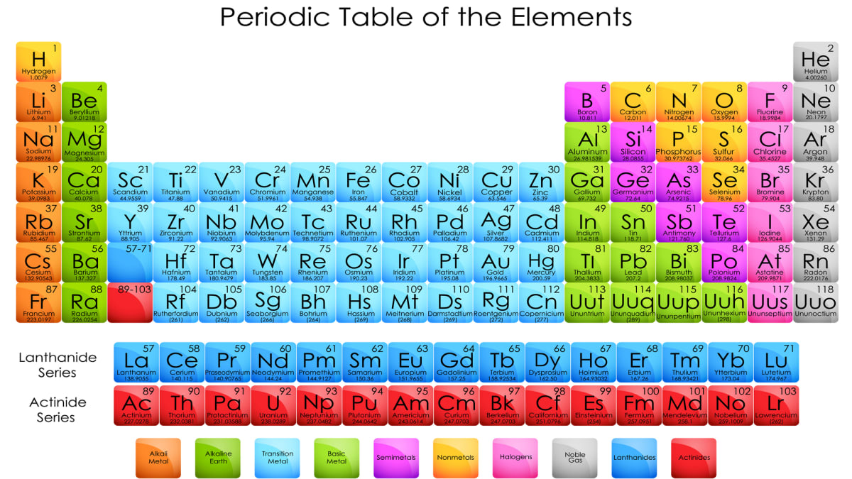 When and how was Mendeleev’s periodic system of elements discovered
