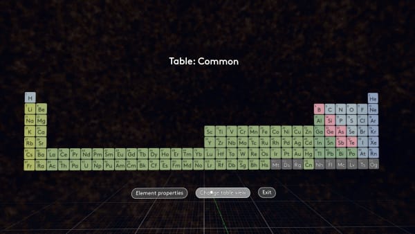 periodic table dating simulator