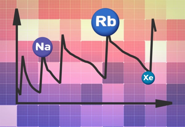 Atom size trends