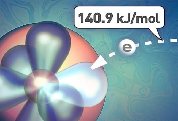 Electron affinity