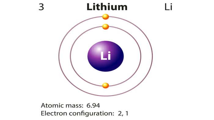 Строение атома лития показано на схеме