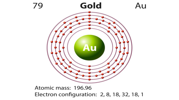 Calculating equivalent mass | MEL Chemistry