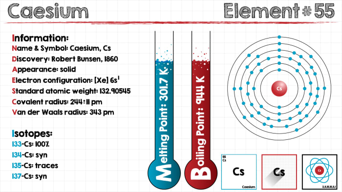 atomic mass number of potassium