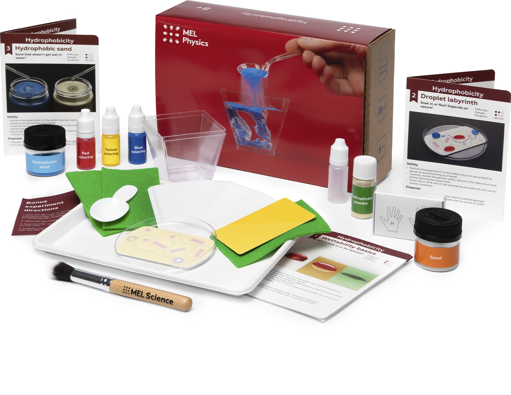 Hydrophobicity Acti… - image