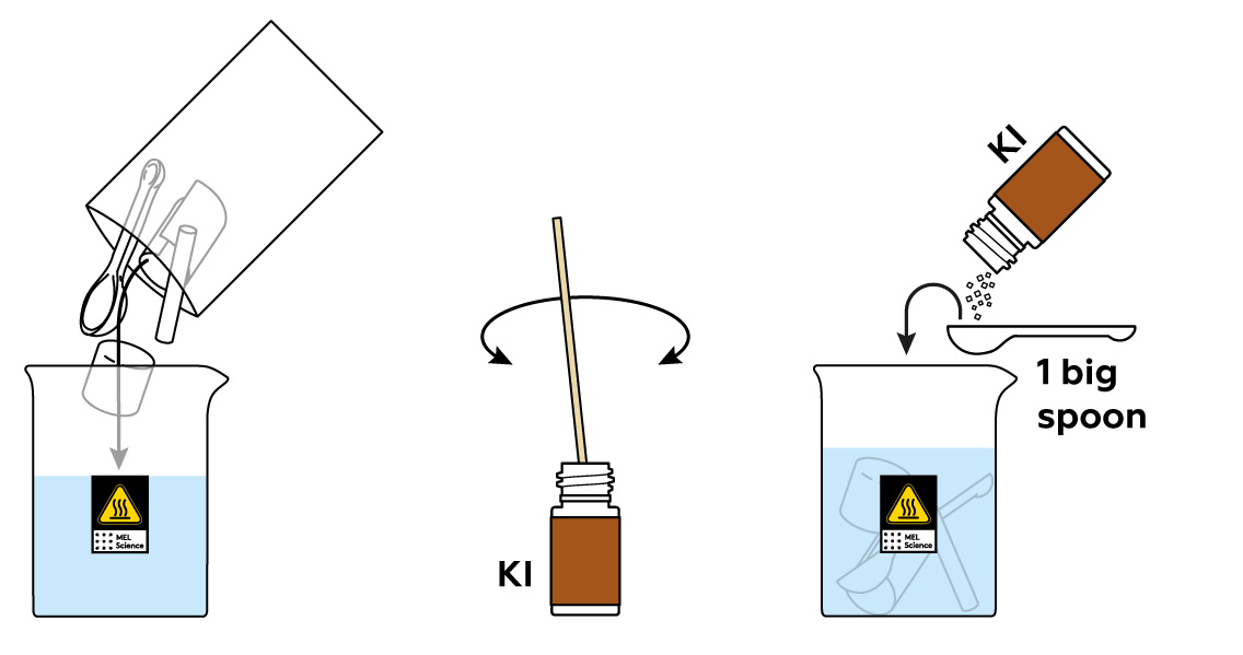 materials-v3_iodine-plastic_en_iks-s-03