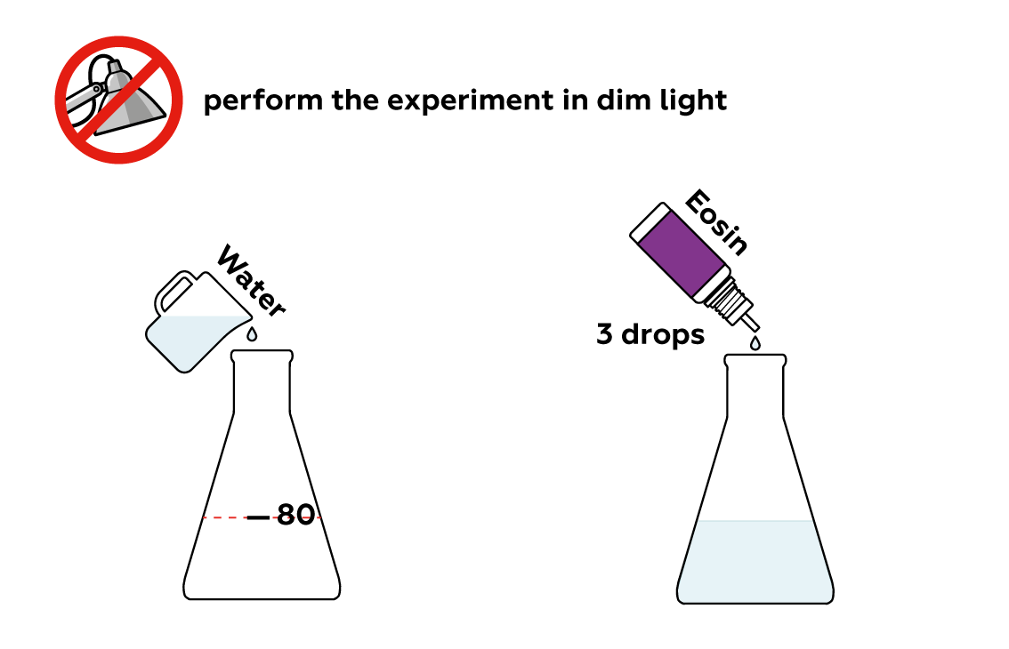 chemistry-luminescence_eosin_en_iks-s-01