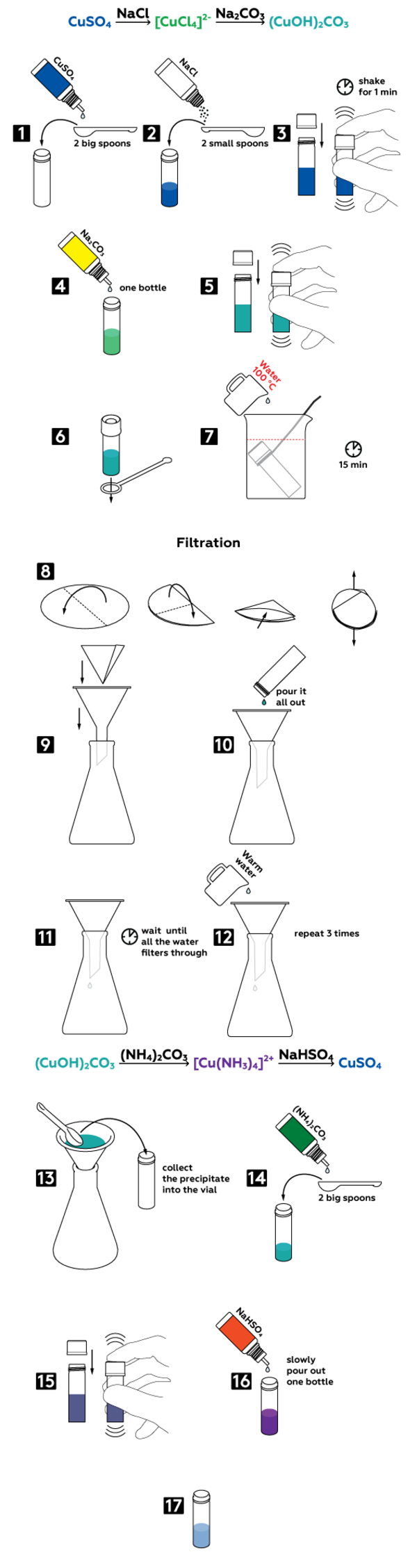 Graphical step-by-step instruction
