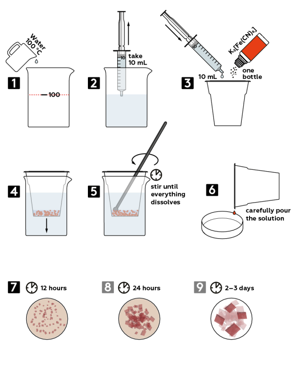 Graphical step-by-step instruction