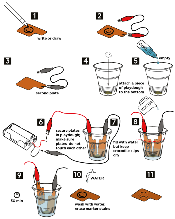 Copper etching MEL Chemistry