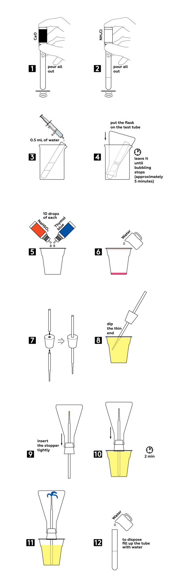 Graphical step-by-step instruction