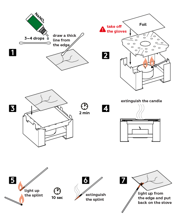 Graphical step-by-step instruction